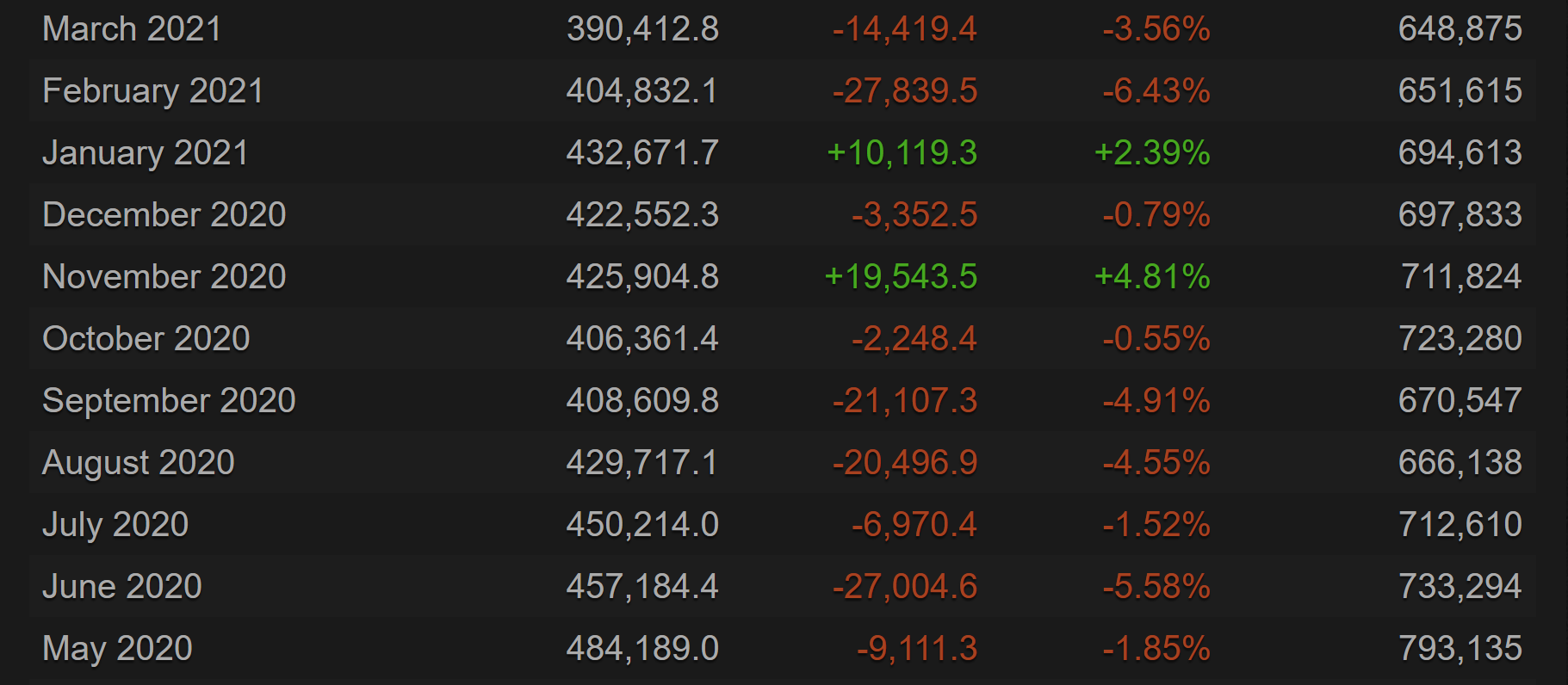 Steam players count фото 105