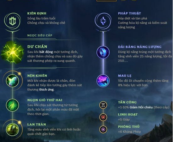 bảng bổ trợ blitzcrank-0