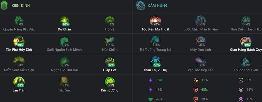 bảng bổ trợ blitzcrank-7