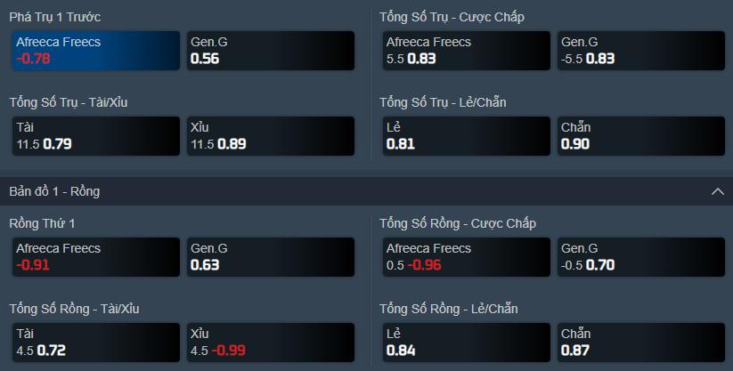 Dự đoán, soi kèo LCK mùa Hè 2021: AF vs GEN - Ảnh 2