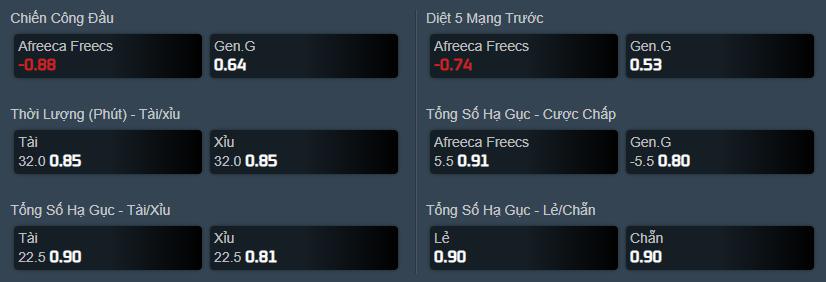 Dự đoán, soi kèo LCK mùa Hè 2021: AF vs GEN - Ảnh 3