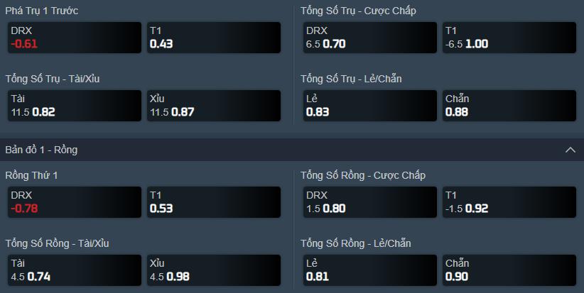 Dự đoán, soi kèo LCK mùa Hè 2021: DRX vs T1 - Ảnh 2