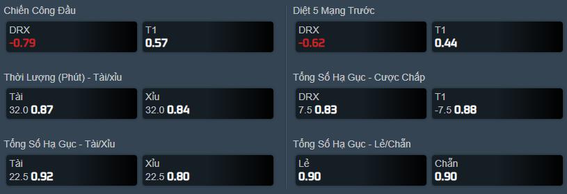 Dự đoán, soi kèo LCK mùa Hè 2021: DRX vs T1 - Ảnh 3
