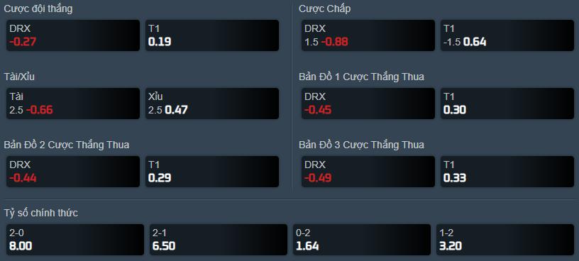 Dự đoán, soi kèo LCK mùa Hè 2021: DRX vs T1 - Ảnh 4