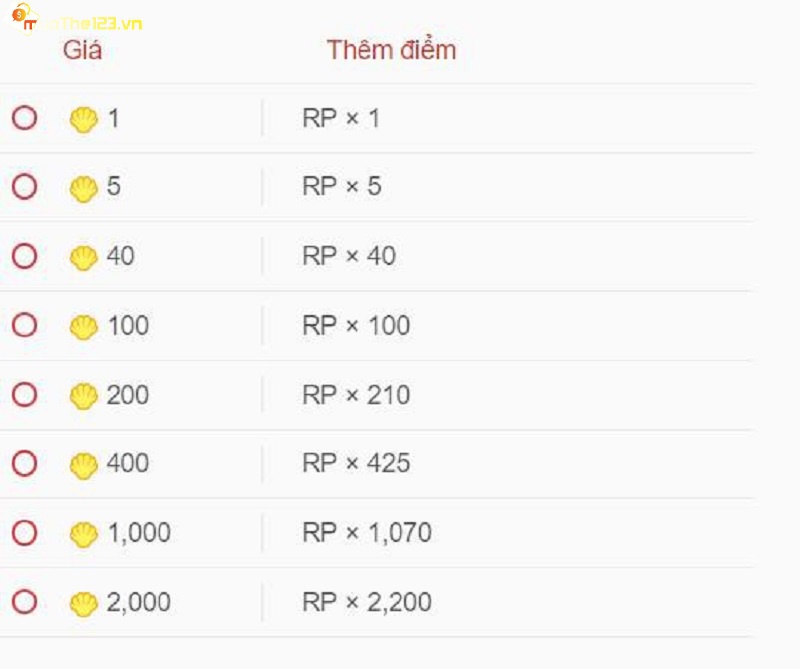 giá rp-0