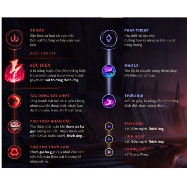 bảng ngọc akali-9