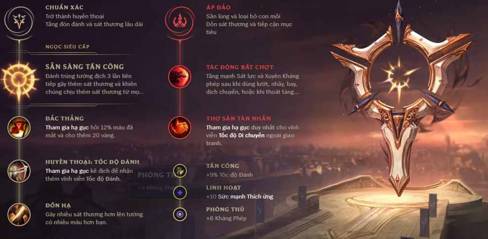 bảng bổ trợ jinx mùa 7-1