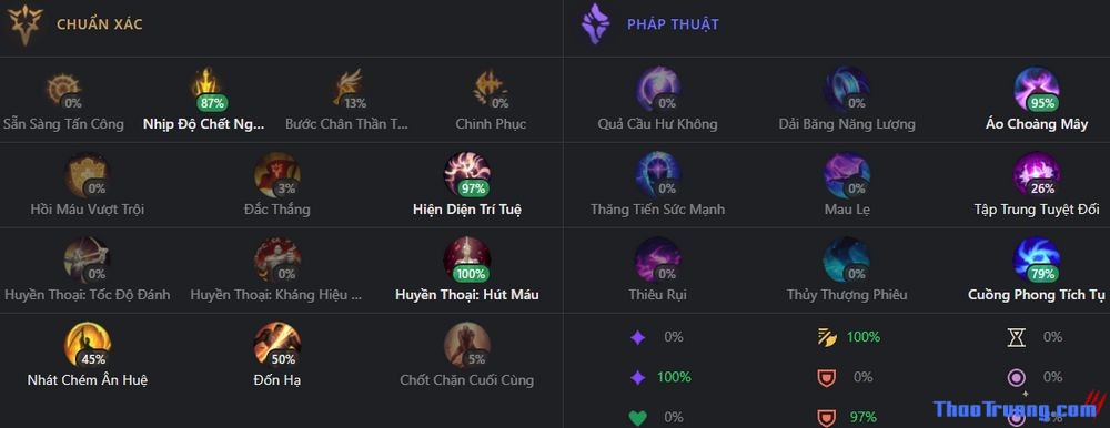 bảng bổ trợ jinx mùa 7-9