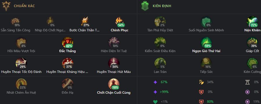 bang bo tro camille top-5