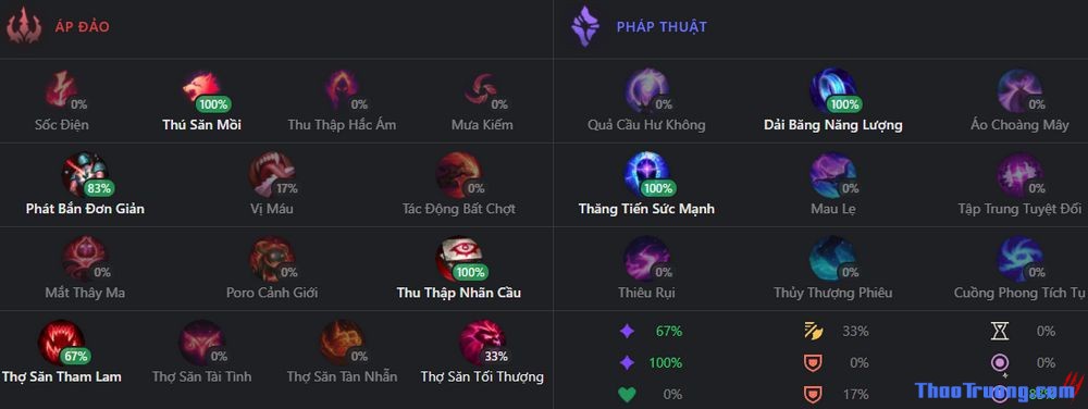 bảng bổ trợ malzahar-7