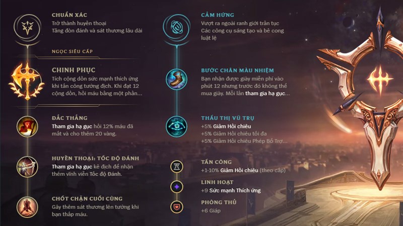 bang bo tro riven top mua 6-0