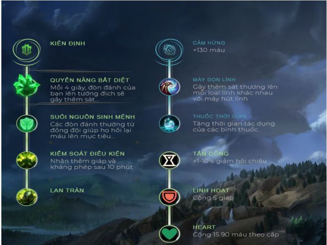 bang bo tro riven top mua 6-6