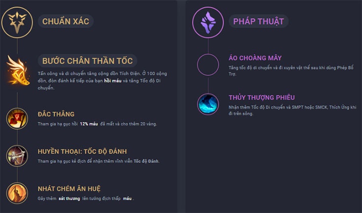 bảng ngọc graves-8