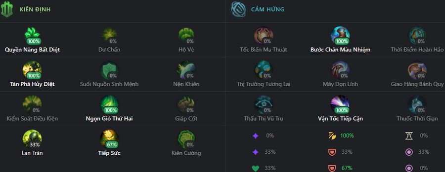 bảng mundo-7