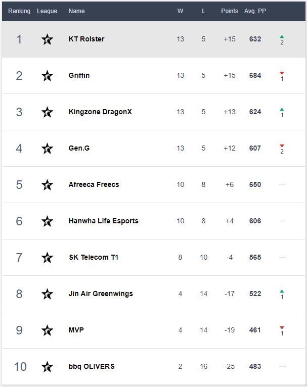 lck mua he 2018-7