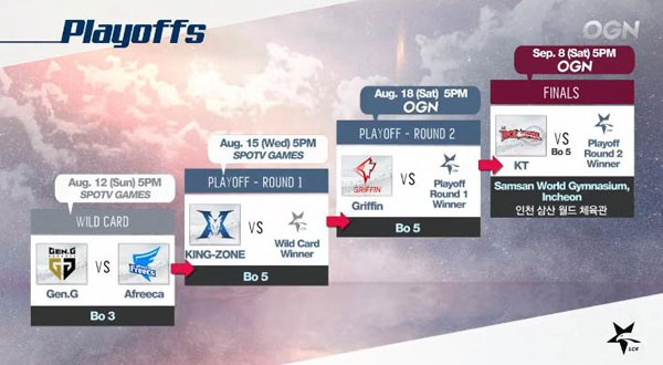 lck mua he 2018-9