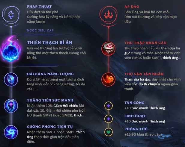 bảng veigar-0