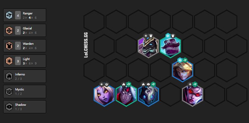 cách lên đồ vayne mùa 6-0