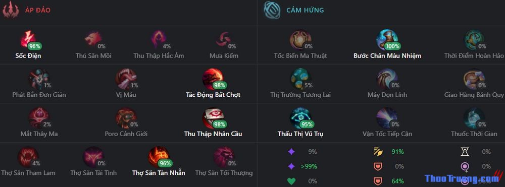 bang lee top-9