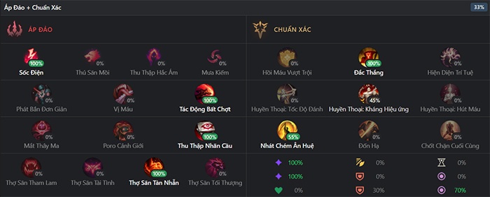 lên đồ katarina ad-7