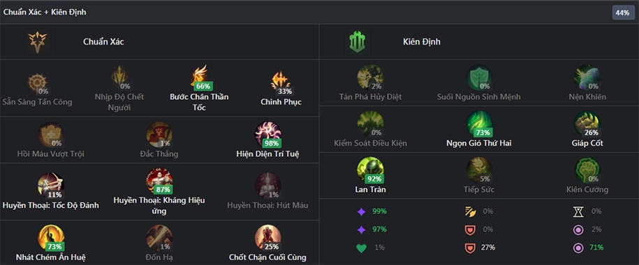 bang bo tro akali mua 9-2