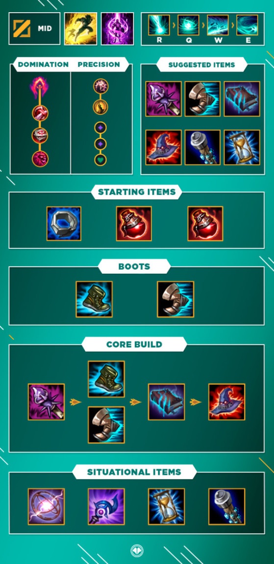 bang ap mid-3