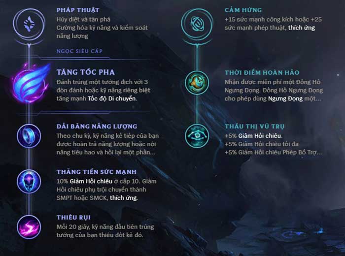 bang ap mid-7