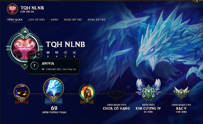 bảng anivia-7