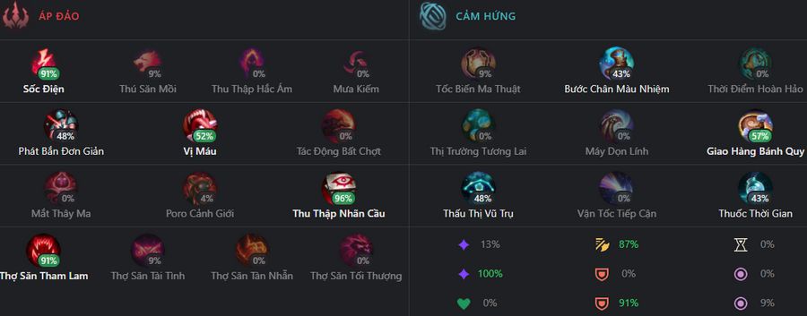 bang bo tro annie-9