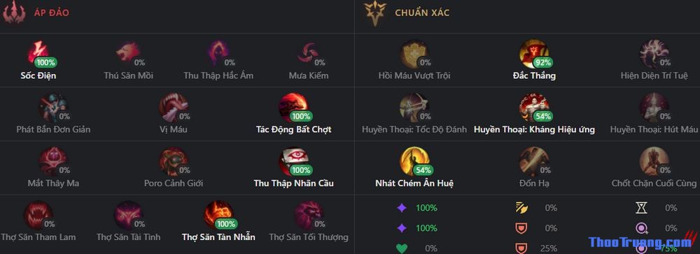 bang bo tro katarina mua 7-5