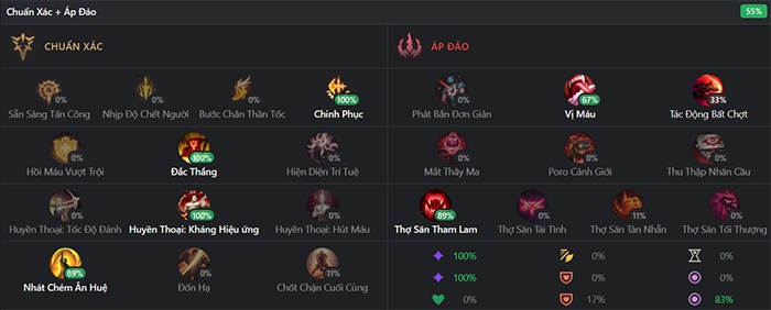 bang bo tro katarina mua 7-7