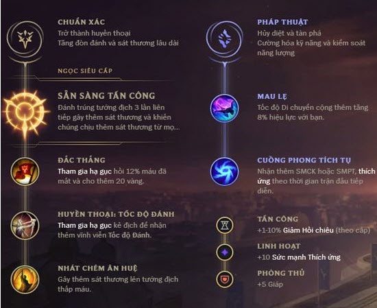 bảng bổ trợ ez-7