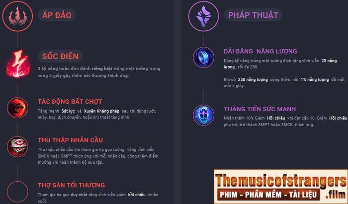 bang phep mid-4