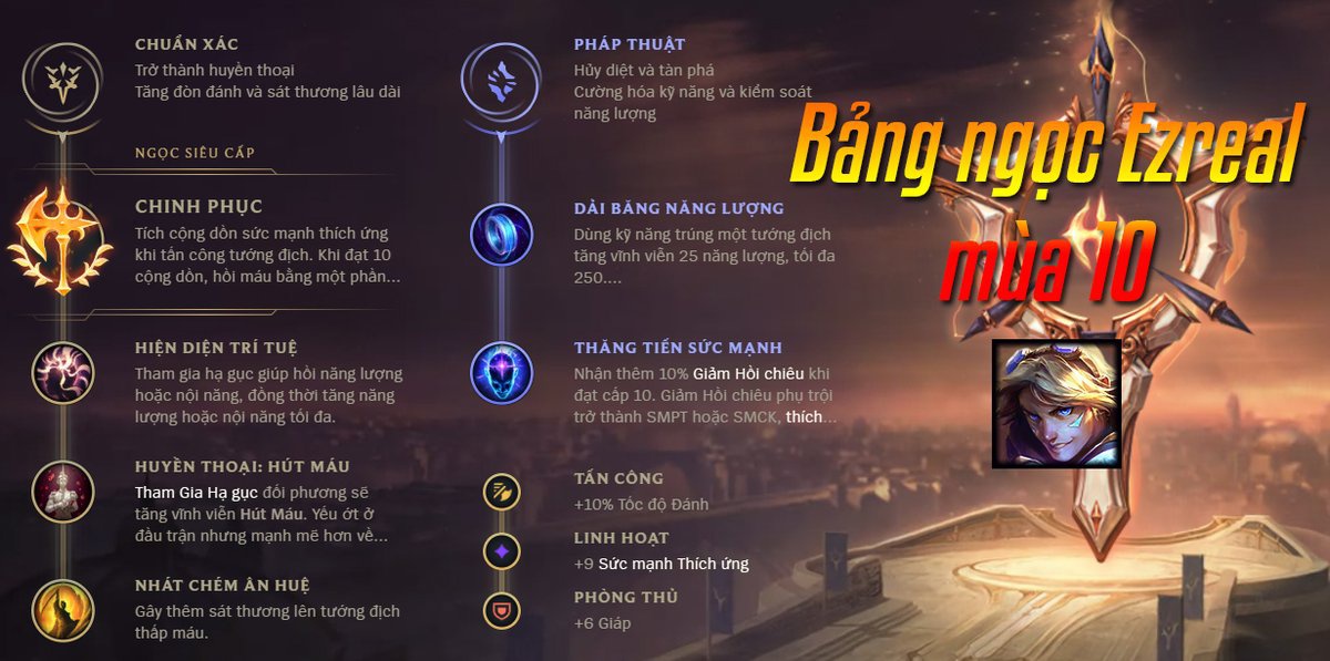 bang ngoc ez ad-0