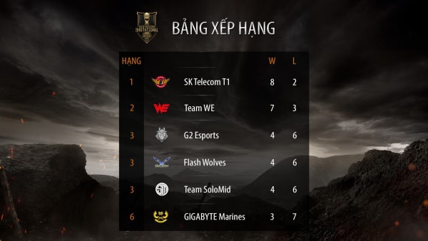 bang xep hang msi-2