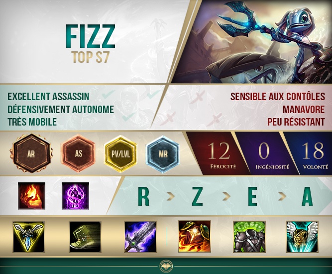 fizz top-2
