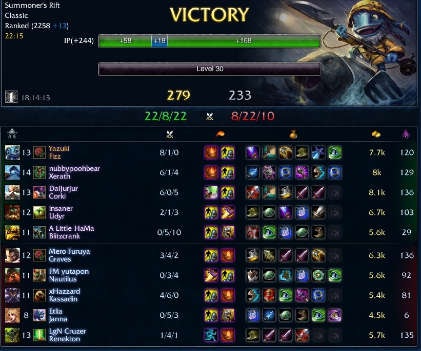 fizz top-5