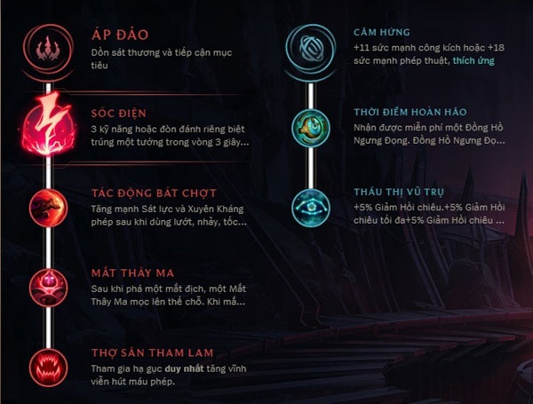 bang bo tro riven mua 8-7