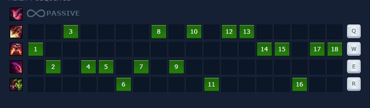 lên đồ shaco top-8