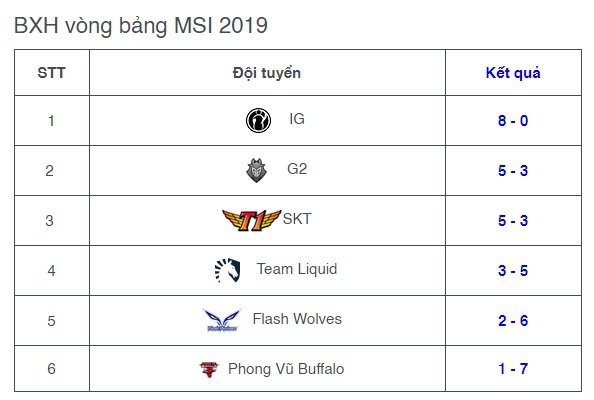 bxh msi 2019-8
