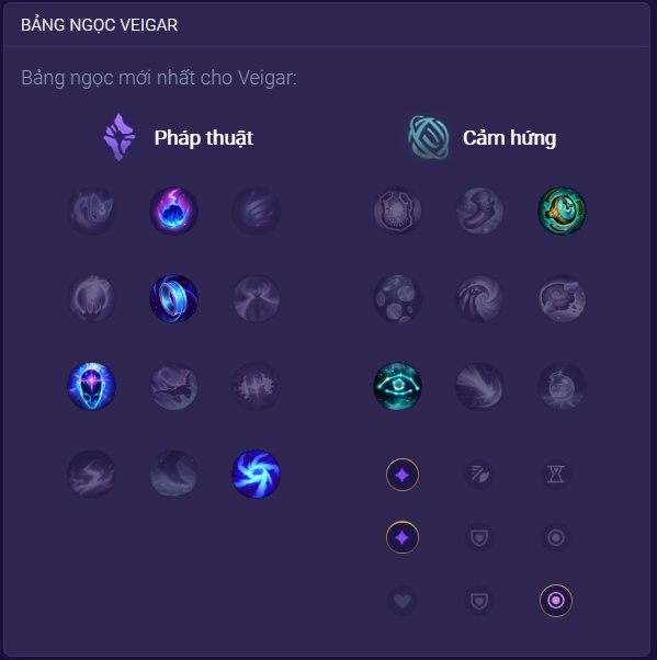 cách lên đồ veigar-3