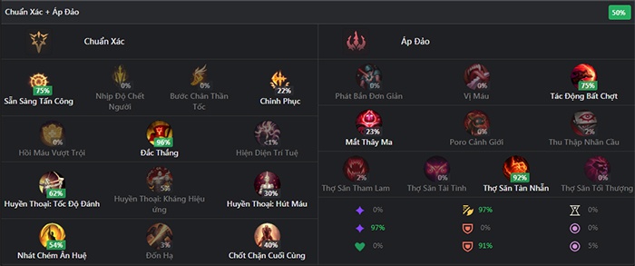 cách lên đồ kindred ad-3