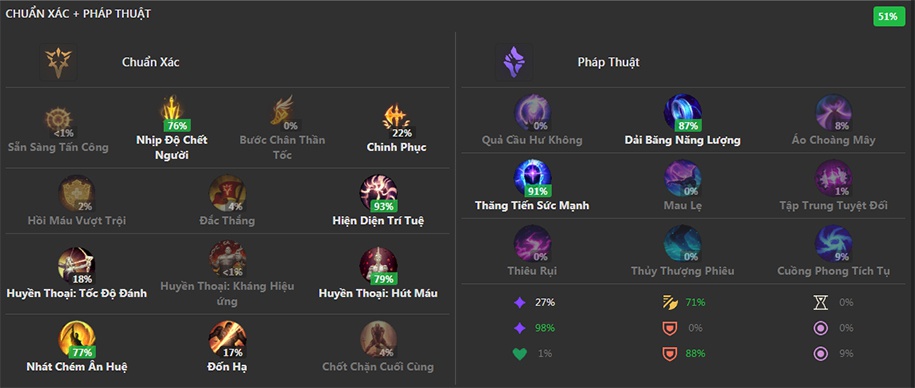 cách lên đồ ezreal-2