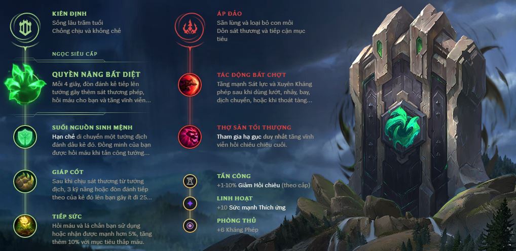 cách lên đồ illaoi top-5