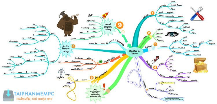 imindmap 10-1