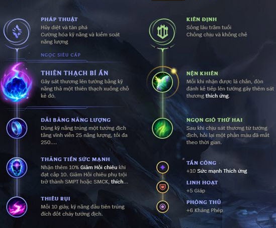 bảng ngọc cho gath-0