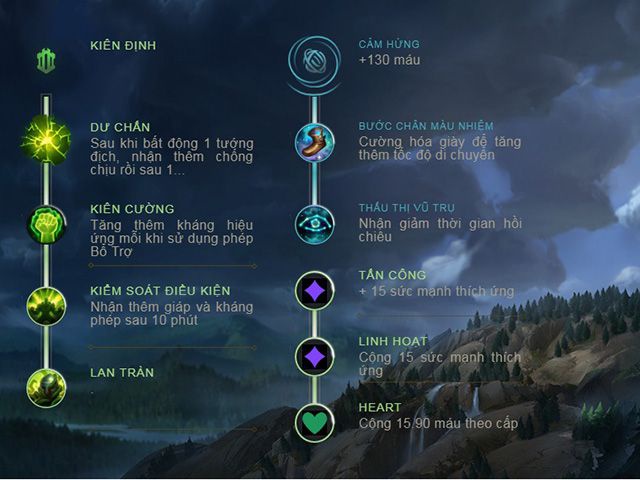 bảng ngọc cho gath-5