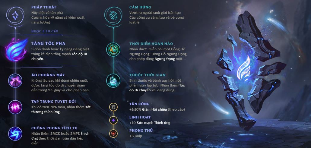 bang ho tro ryze-0