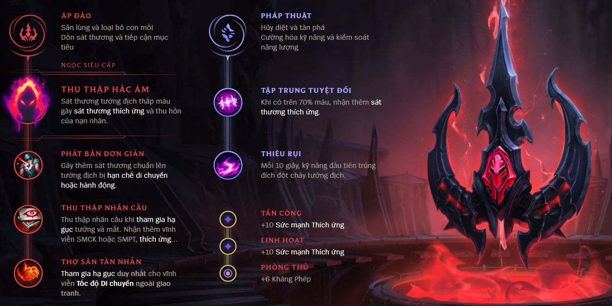 bang ho tro ryze-4