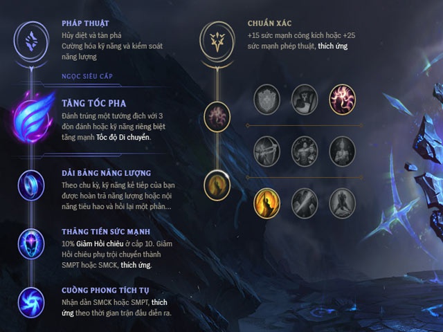 bang ho tro ryze-6